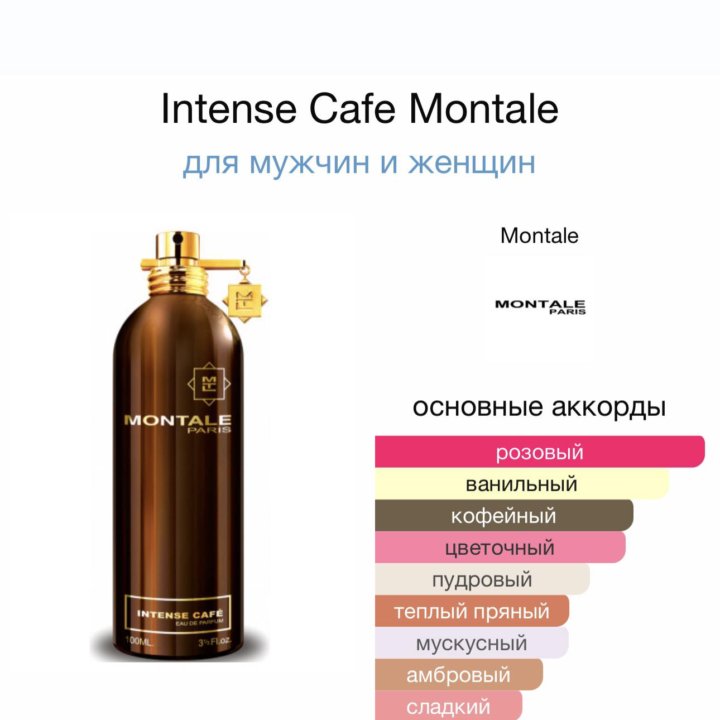 Распив духов Intense Cafe Montale 5 мл. Оригинал