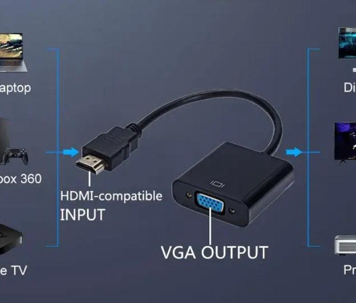 Переходник (HDMI, VGA, DVI, DP, USB-C, AV) (Новые)