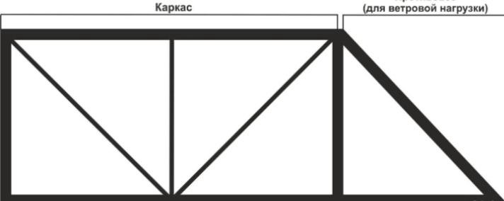 Каркас Откатных Ворота забор