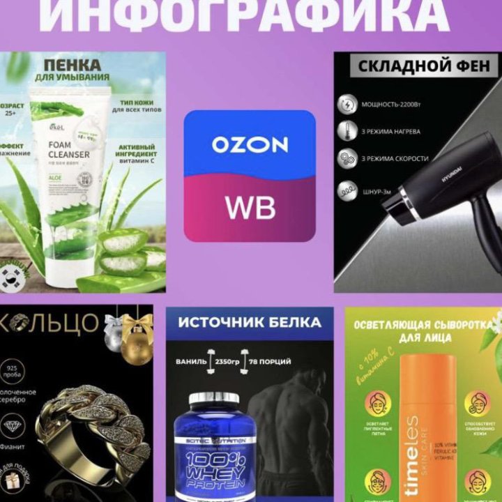 Обучение инфографики для WB и Ozon