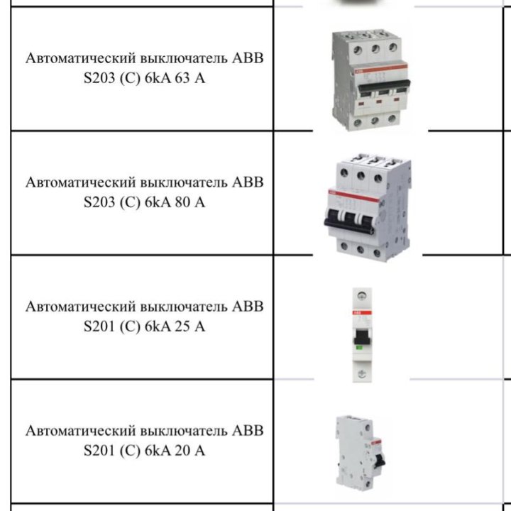 Автоматические выключатели ABB