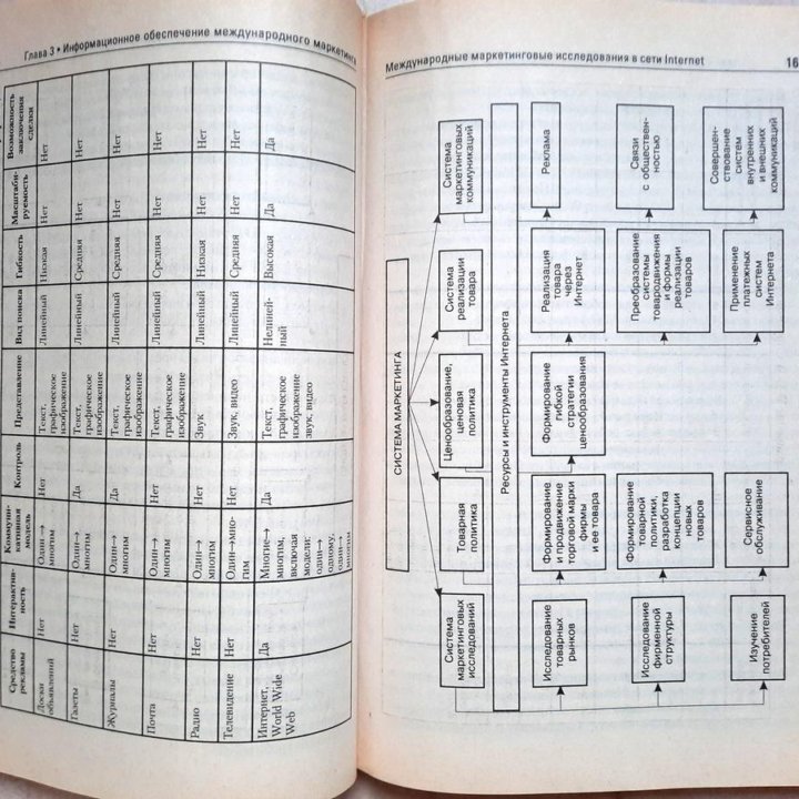 Международный маркетинг, Г.Л. Багиев 2001 год