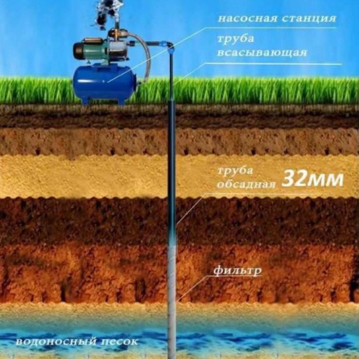 Бурение скважин на воду по смоленской области