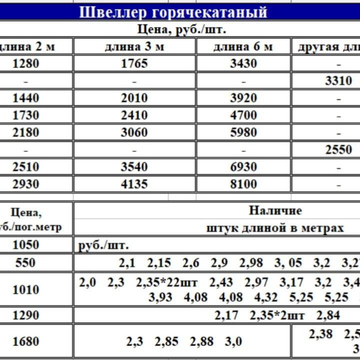 Швеллер 6,5 / 8 / 10 / 12 / 14 / 16 стальной новый