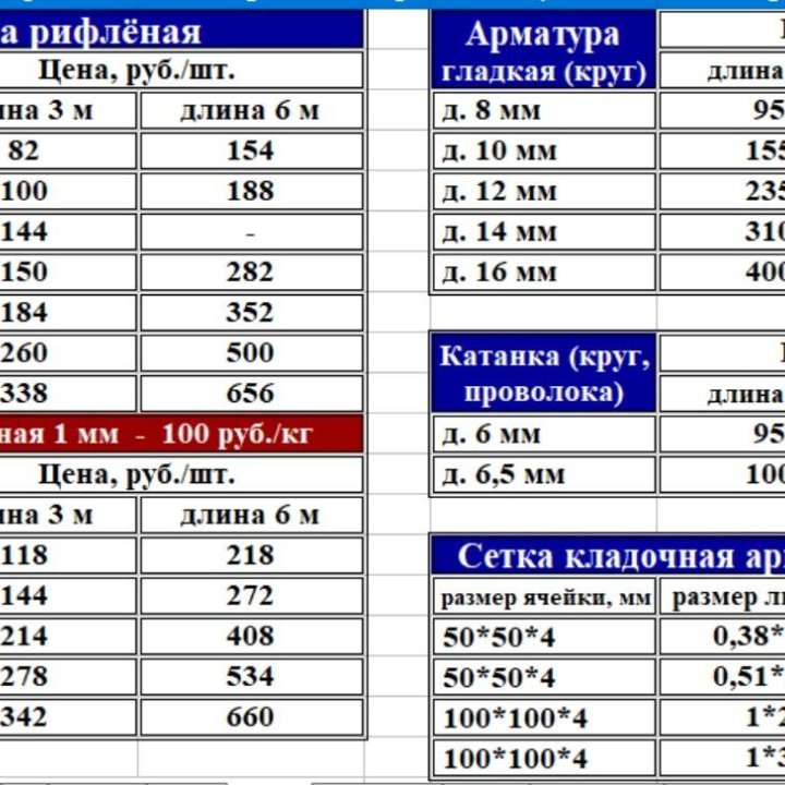 Сетка кладочная сварная арматурная 100*100*4 мм