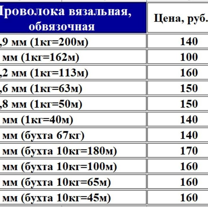 Проволока 0,9 / 1 / 1,2 / 1,6 / 1,8 / 2 вязальная