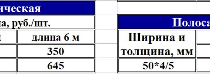 Полоса 30*3 / 40*4 металлическая, 50*5 оцинкованая