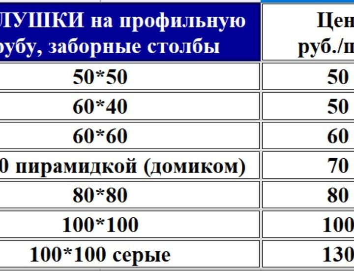 Заглушка на профильную трубу, заборный столб