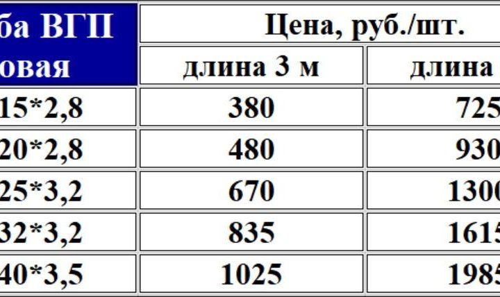 Труба 20х2,8 / 6 м водогазопроводная новая