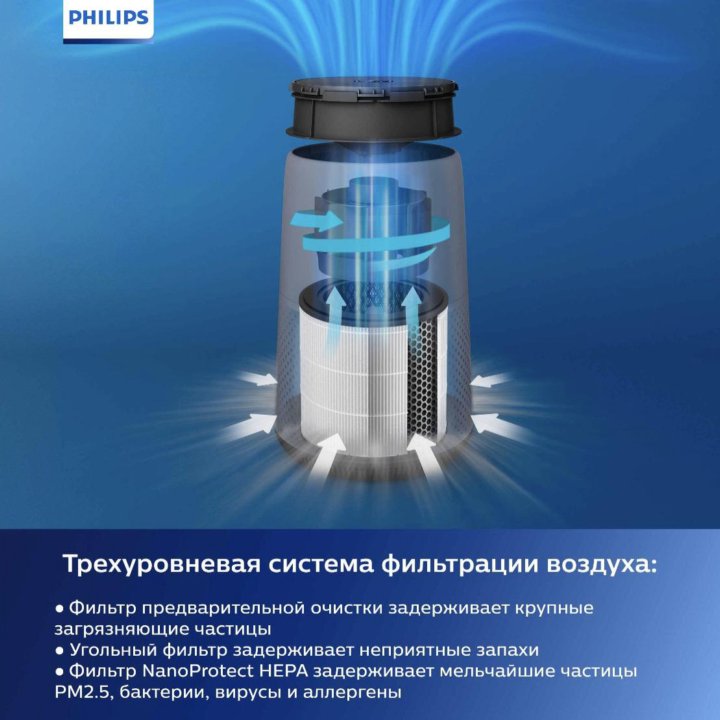 Очиститель воздуха Philips Series 800