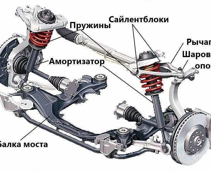 ХОДОВИК диагностика Ремонт ходовой части