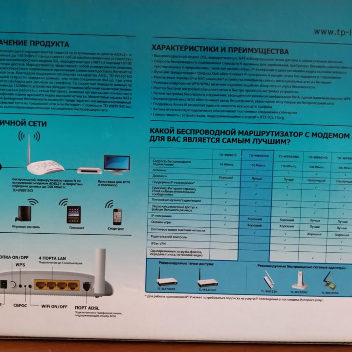 Маршрутизатор беспроводной TP-link (ADSL2+)