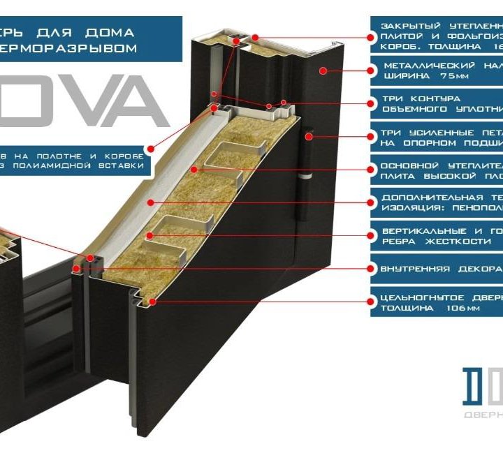 Двери входные теплые Сызрань с установкой