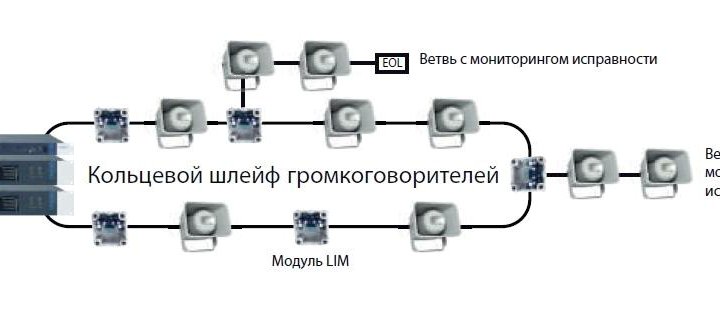 EOL ESSER by Honeywell Оконечный модуль