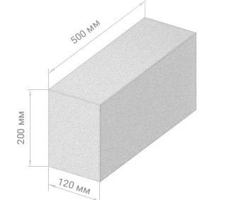 Газоблок Пеноблок с доставкой