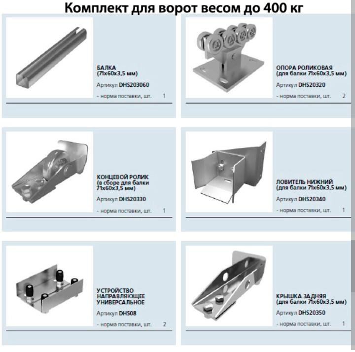 Направляющая для Откатных Ворот