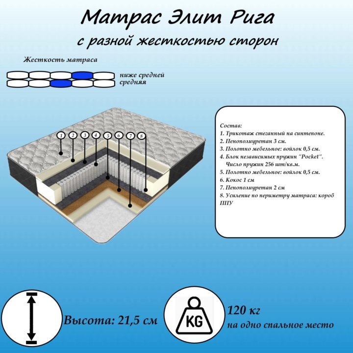 матрас 90Х200 ,высокий,2-х сторон. Элит Рига