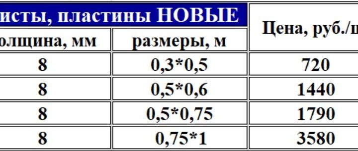 Пластины - 8 мм листы — новые