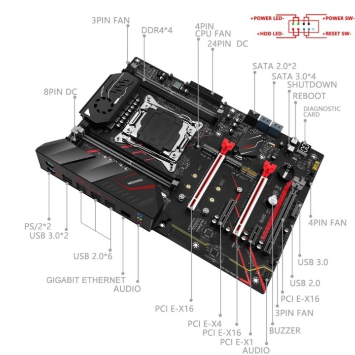 Комплекты x99 26..v3,v4 16gb, 32gb