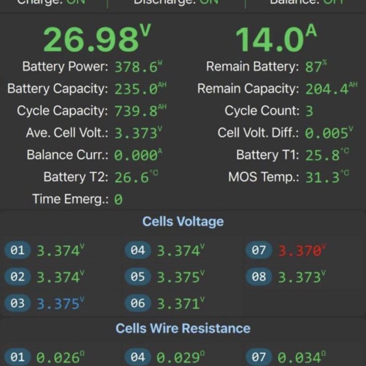 Аккум в солнечную электростанцию LiFePo4 24v 236ah