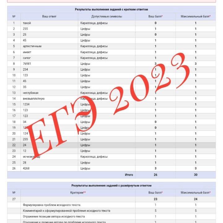 Репетитор ЕГЭ по русскому языку