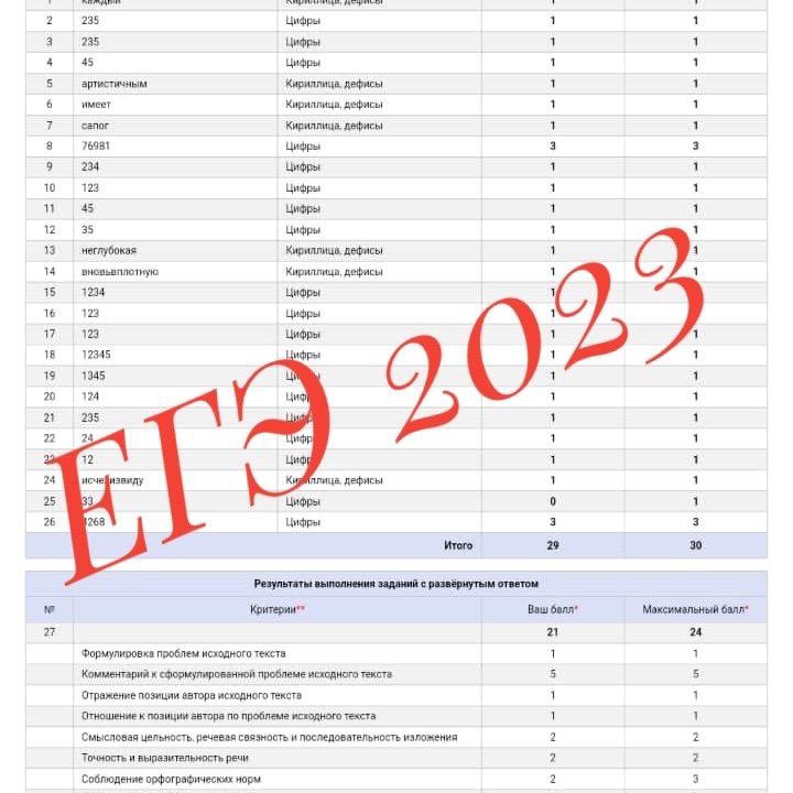 Репетитор ЕГЭ по русскому языку