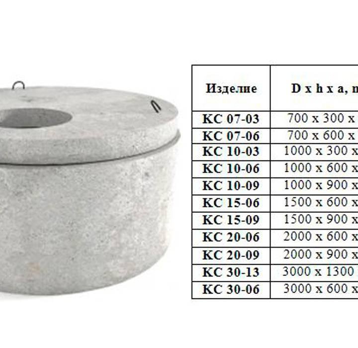Кольца ЖБИ колодезные