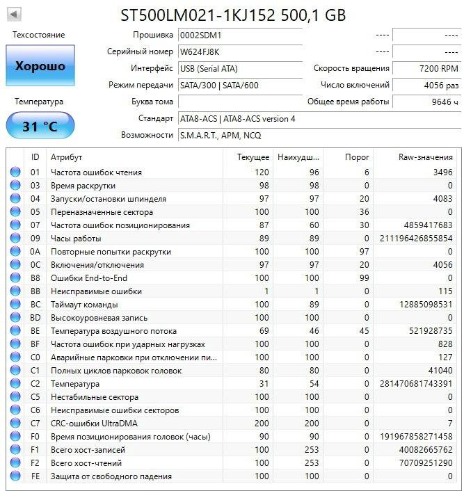 Жесткий диск 2.5 SATA 500Gb