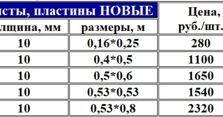 Пластины - 10 мм листы — новые