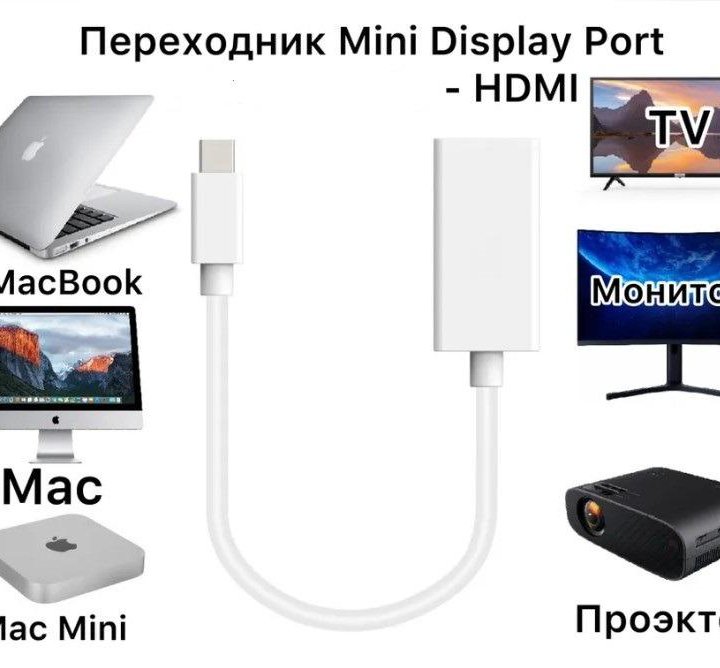 Новый Переходник Mini DisplayPort - HDMI