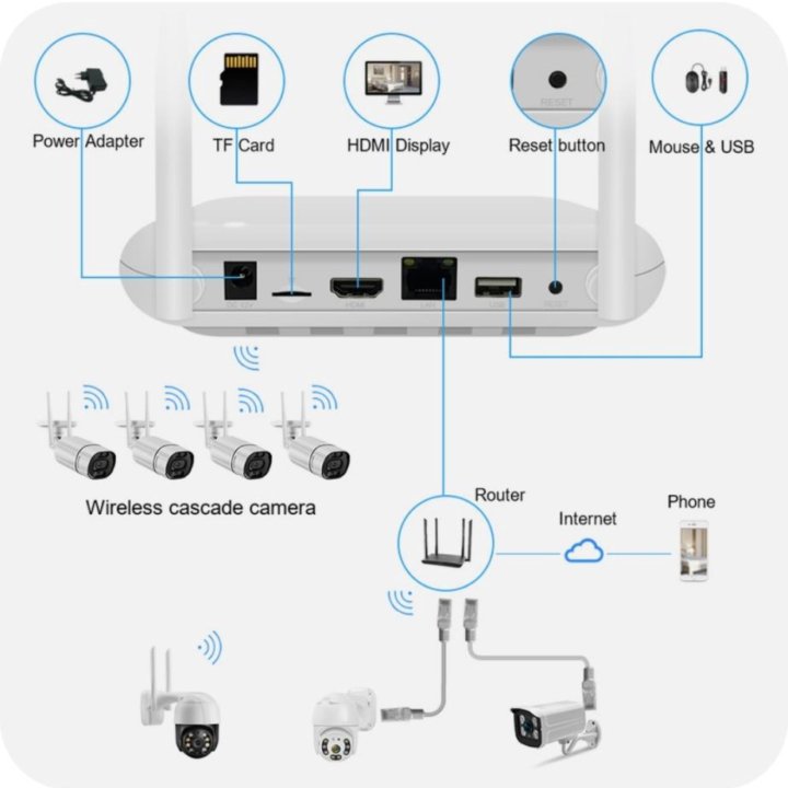 Видеорегистратор WiFi NVR