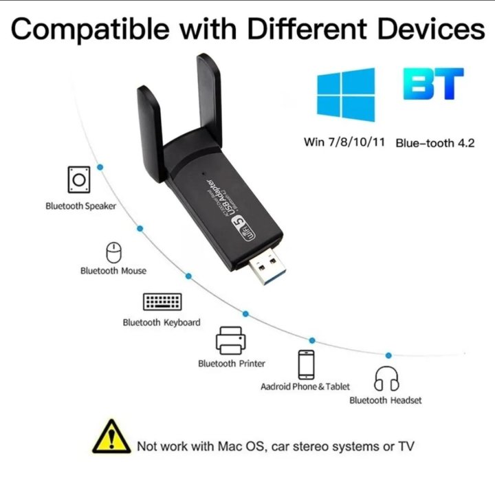 Двухдиапазонный usb 3.0 wifi адаптер