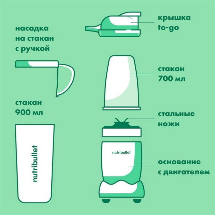 Блендер стационарный NutriBullet NB607DG серый