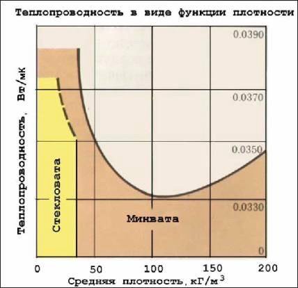 Тепло КНАУФ утеплитель KNAUF теплоизоляция минвата