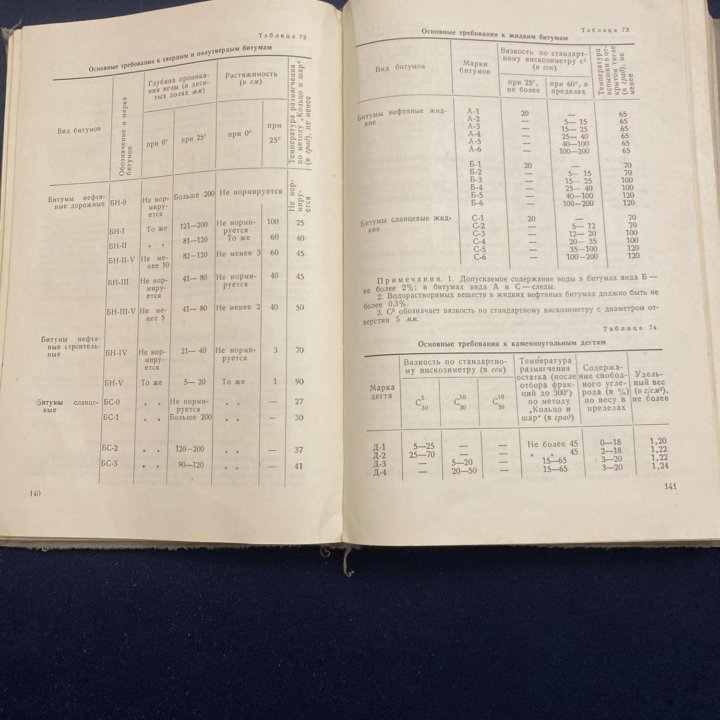 Справочник совхозного строителя, 1962