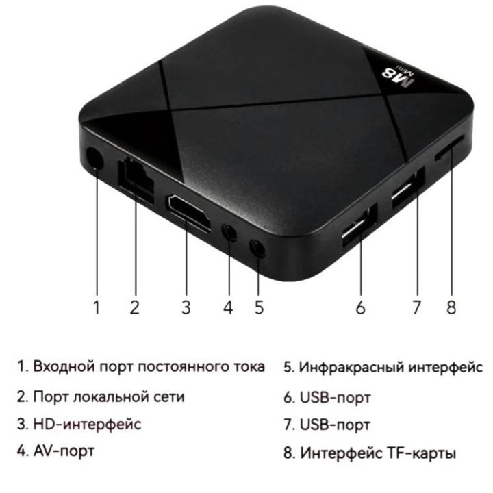 Приставка Android TV M8 mini