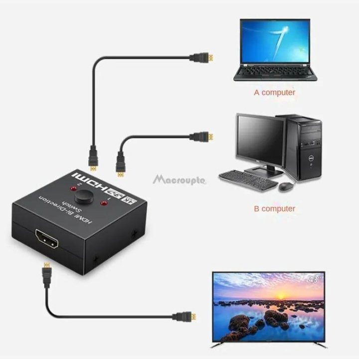 HDMI разделитель, 4K. 60Гц