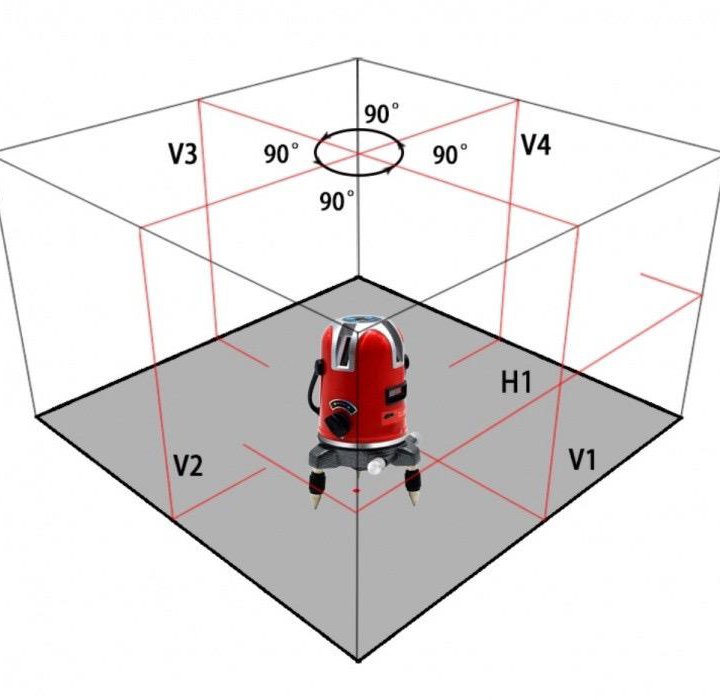 Лазерный уровень Deko 5 линий новый