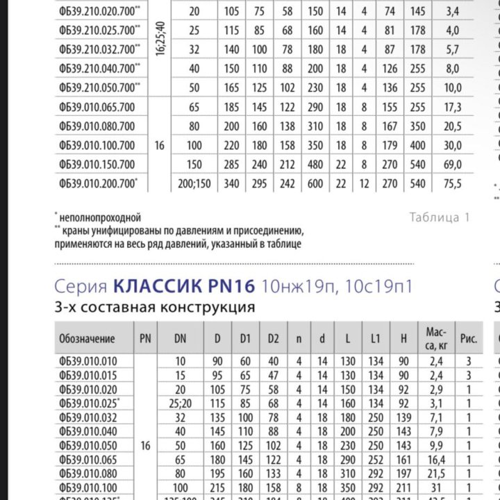 Кран шаровой фланцевый Фобос DN 25, PN 16