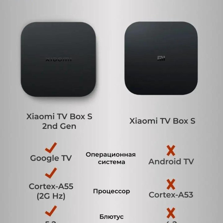 Xiaomi Mi Box S (2nd Gen) 4K (Global/EU) (Новая)