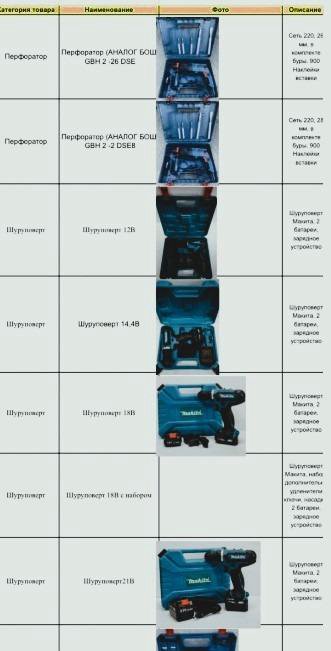 Электроинструменты, Наборы инструментов. Товары