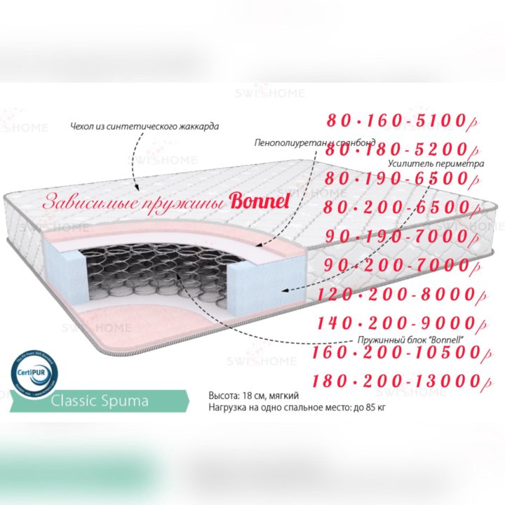 Матрас Ортопедический Classik Spuma SwissHome