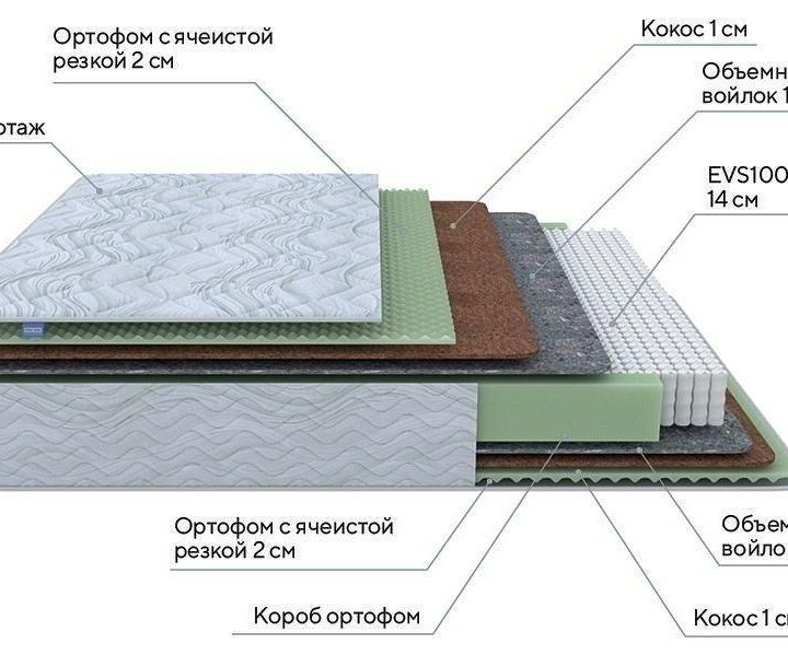 Матрас Орматек Green M 1600х2000 мм