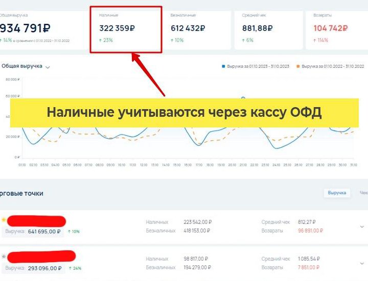 Сеть доставок еды / чистая прибыль 9,7 млн в год