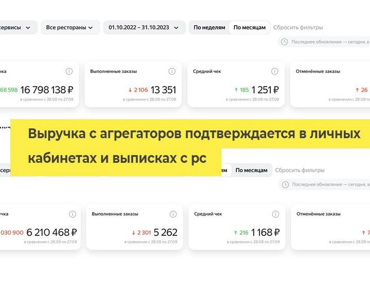 Сеть доставок еды / чистая прибыль 9,7 млн в год