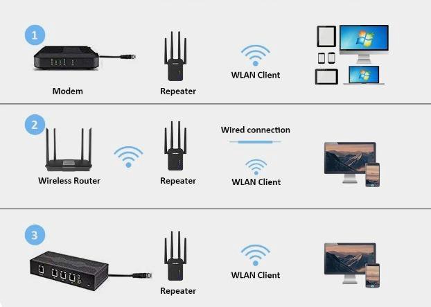 WiFi Двухдиапазонный усилитель comfast 1200 Мбит