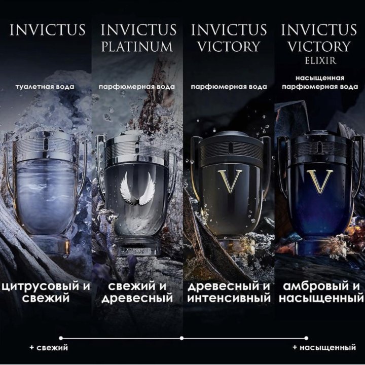 Invictus Victory Elixir 100мл