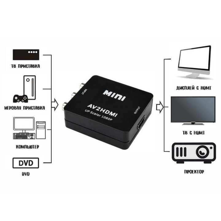 Переходник-конвертер AV на hdmi (3RCA) новый