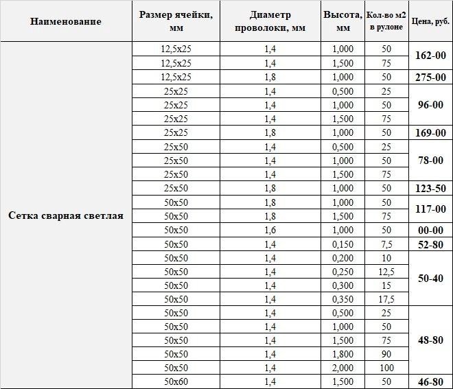 Сетка сварная оцинкованная