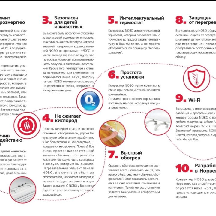 NOBO Конвекторы